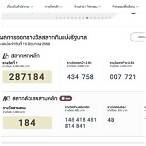วิธีกดหวยในโทรศัพท์
